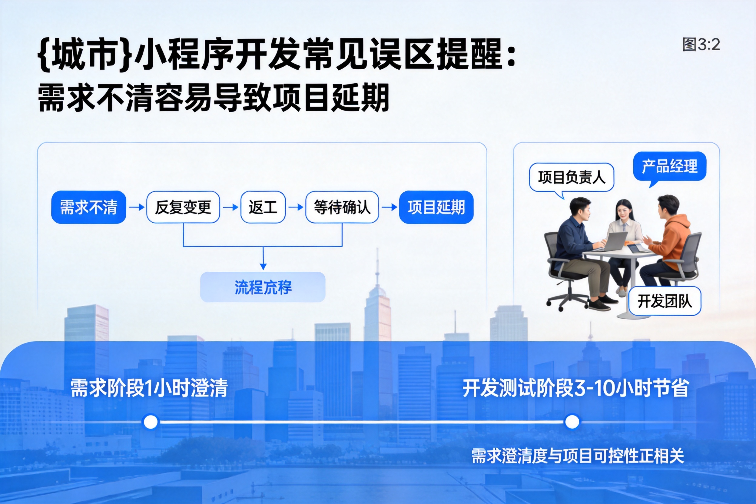 东莞小程序开发常见误区提醒：需求不清容易导致项目延期