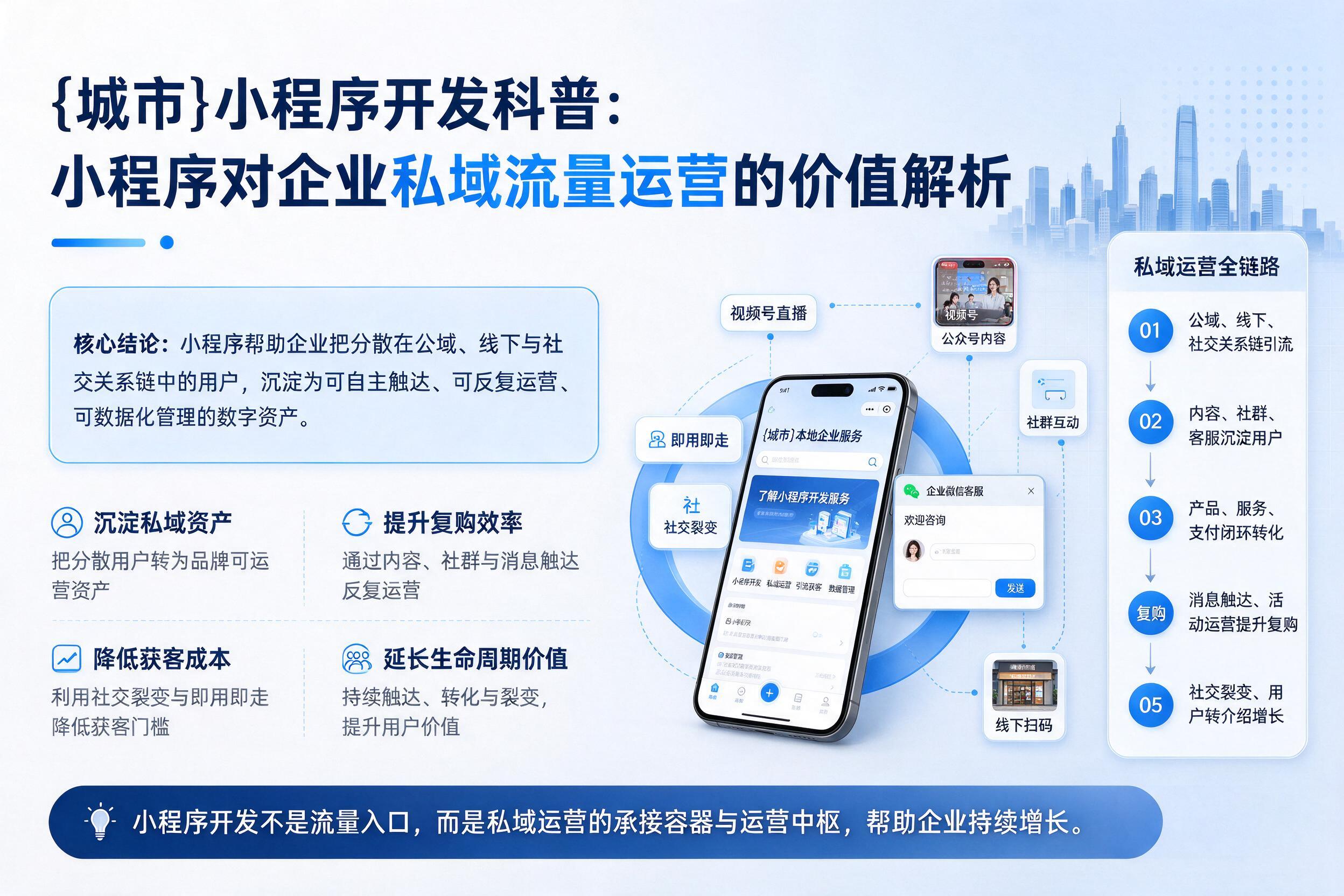 东莞小程序开发科普：小程序对企业私域流量运营的价值解析